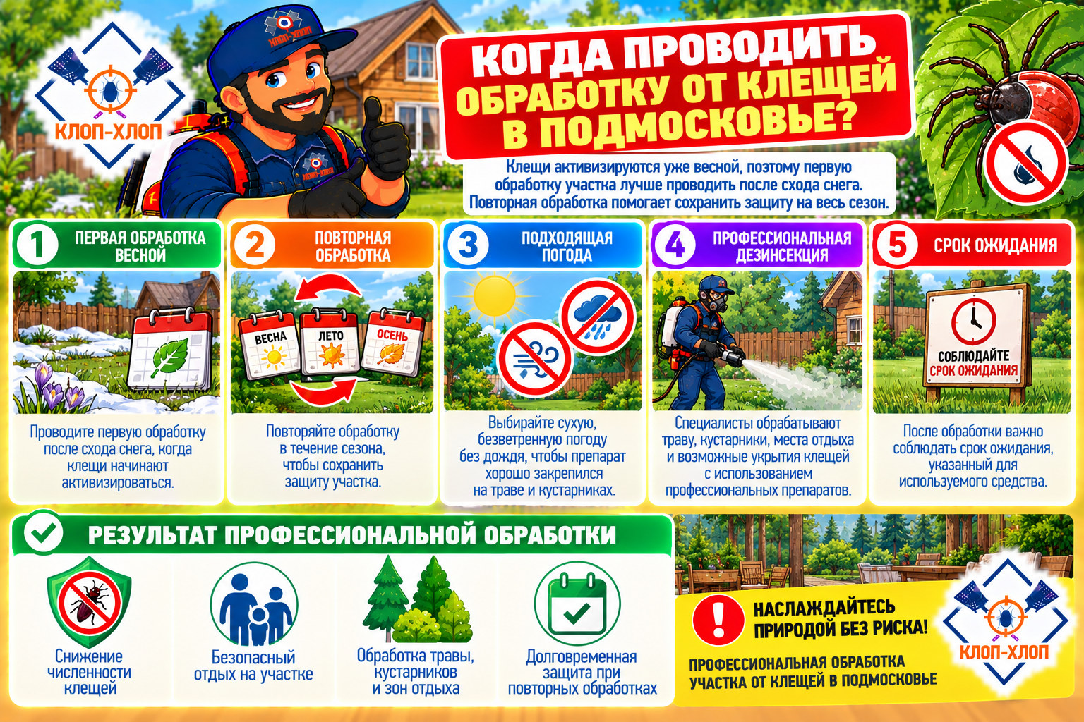 Откуда берутся клещи на дачном участке в Москве?